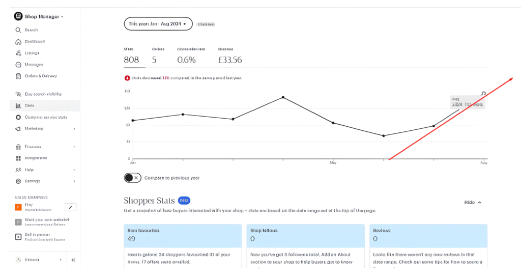 Etsy SEO Optimization
